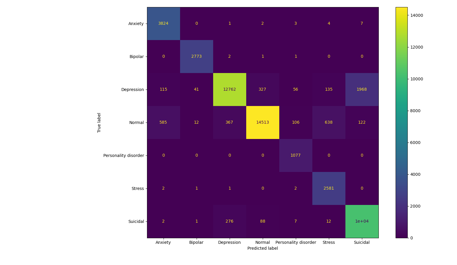 confusion matrix